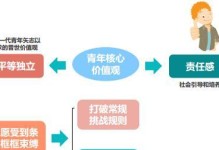 探索90后的价值观（90后一代的独特人生观与价值追求）
