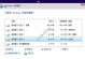 Win10安装分区教程（一步步教你如何在Win10上进行分区并安装系统）