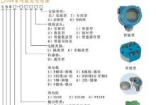 用U盘安装BT5的完整教程（从制作U盘启动盘到安装步骤详解，轻松实现BT5的安装）