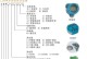 用U盘安装BT5的完整教程（从制作U盘启动盘到安装步骤详解，轻松实现BT5的安装）