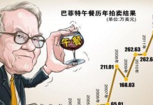 赚取2000万年薪的成功秘诀（掌握财富增长的关键步骤，实现人生巅峰）