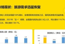 旅游互联的未来发展及影响（探索旅游互联时代下的新机遇和挑战）