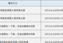 探索五种常见数据库类型及其特点
