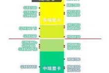 当前最佳显卡排名揭晓！（深度解析最佳显卡及其应用领域）