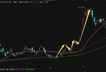 揭秘市盈率60（市盈率60的实质、影响与应对策略）