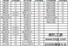华硕开机密码破解教程（轻松解锁华硕电脑的开机密码）