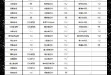 电脑系统步骤U盘教程（简单易行的U盘安装电脑系统教程）