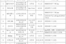 157手机号的使用情况及特点（深入了解157手机号，探索其优势与应用领域）