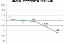 金河田守护者（金河田守护者的重要性与作用）