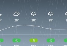玖富分期购（了解玖富分期购的优势和使用技巧，购物轻松无压力！）