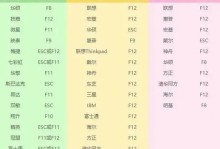 轻松安装系统（通过简单步骤，使用主板系统U盘轻松安装你的新系统）