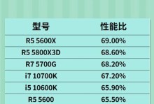 台式机CPU性能排行榜（2019年台式机CPU性能排行榜揭晓，掌握最新动向）