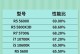 台式机CPU性能排行榜（2019年台式机CPU性能排行榜揭晓，掌握最新动向）