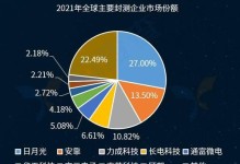 以日月光封测（让你沉浸于古代神话世界的开放式冒险之旅）