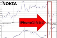 探究诺基亚和苹果音质的差异与优劣（细说音质卓越的诺基亚和苹果，究竟谁更胜一筹？）