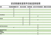 硬盘分区恢复的方法与技巧（探索数据丢失背后的原因，恢复分区的最佳实践）