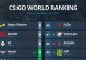 CSGO刷经验最快的方法是什么？（通过有效策略提升经验值获取速度）