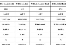 如何查看笔记本电脑的型号及配置信息（详细教程，轻松了解你的电脑）