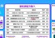 用3000元打造超值电脑配置！（性价比超高，畅享流畅游戏体验）