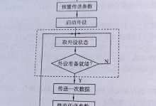 解决网卡驱动程序异常的方法（修复网络连接问题，恢复正常上网体验）