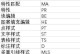 CAD最全快捷命令大全（掌握CAD快捷命令，绘图如行云流水）
