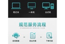 电脑设置账户密码错误的解决方法（保护账户安全，从正确设置密码开始）