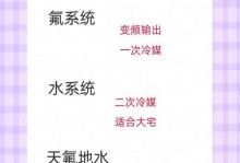深度系统安装指南（以深度系统安装教程为主题的详细指南）