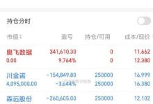 奥飞数据——数据驱动时代的领军者（探索数据的无限可能，创造价值的先行者）