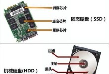 固态与机械共用教程（探索固态与机械结合的新领域，助力科技进步）