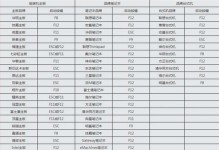 神舟U盘装系统教程（一步步教你如何使用神舟U盘安装操作系统）