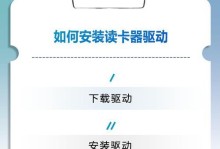 解决Win10电脑网络驱动问题的万能安装教程（简单操作让你的网络驱动恢复如初，无需烦恼）