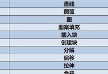 CAD快捷键命令大全及使用方法（提高工作效率的CAD快捷方式）