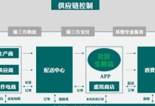 如何通过做市场运营提升业务效率与盈利能力（探索做市场运营的关键策略和实践经验，提升企业竞争力）