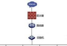 防火墙的五大功能解析（保护网络安全的关键——防火墙功能详解）
