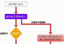 服务器关机的正确方式（保障服务器数据安全与运行稳定）