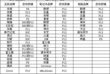 魔术师U盘启动新教程（让您的U盘变身为魔术师，启动电脑速度翻倍！）