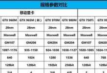显卡参数对比工具（了解显卡参数对比工具，轻松挑选您的理想显卡）