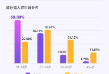 以95互动为主题的全方位评价与分析（解析95互动的用户体验、产品特色和市场前景）