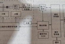 硬盘电路板故障怎么读取数据（解决硬盘电路板故障的有效方法及技巧）