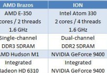 AMD330显卡（一起来探索AMD330显卡的强大功能和性能优势吧！）