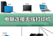 如何以新买电脑连接网络（简明教程，让你轻松上网畅快体验）