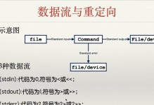 Linux入门基础知识详解（从零开始学习Linux系统的基本概念和操作技巧）