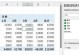 深入理解数据透视表（从入门到精通，掌握数据分析利器）