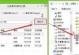 以惠普如何使用U盘重装系统（详细教程及步骤，让您轻松完成重装系统）