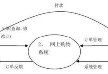 需求分析的五个步骤及其重要性（深入了解需求分析过程以提高项目成功率）