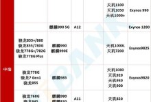CPU集成显卡性能排行榜（揭秘最强CPU集成显卡，助你选择最佳电脑配置）