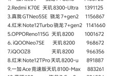 手机娱乐跑分（以跑分为判定，探索手机娱乐的极致性能）