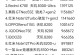 手机娱乐跑分（以跑分为判定，探索手机娱乐的极致性能）