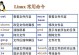 Linux常用基本命令实例及操作指南（掌握Linux常用命令，轻松应对系统管理和维护）