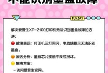 教你如何通过U盘安装XP系统（解决无法通过U盘安装XP系统的问题）